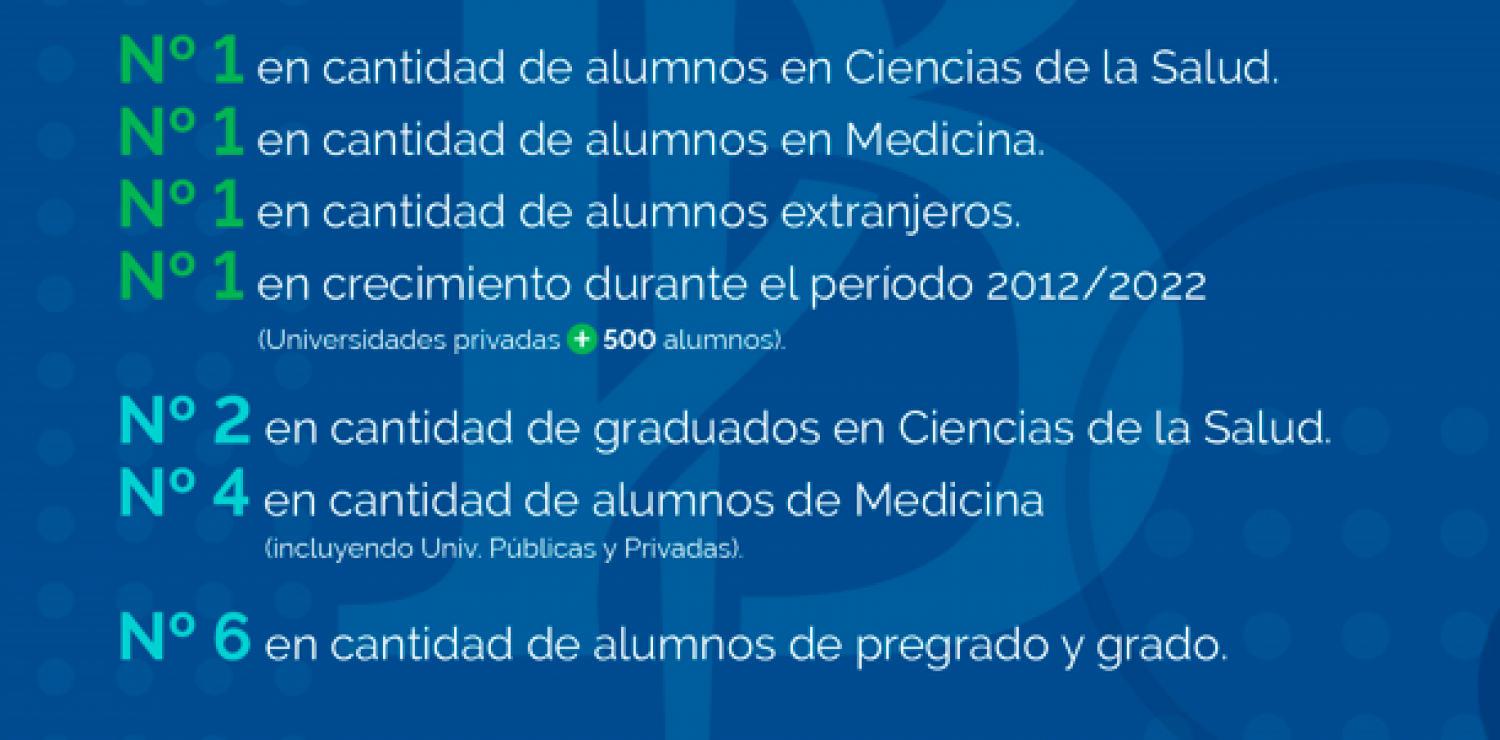 Posicionamiento de la Fundación Barceló: entre las más elegidas de las universidades privadas